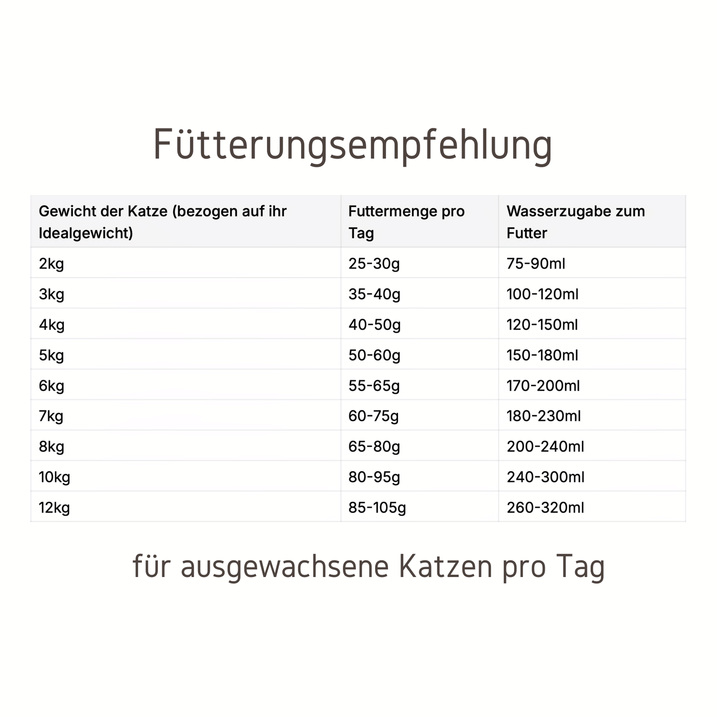 3x Instant Catfood Huhn Bundle