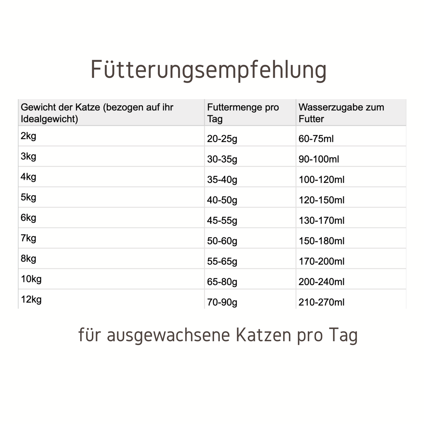 3x Instant Catfood Rind Bundle