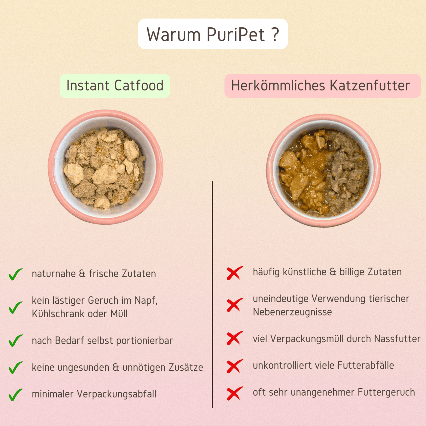 Instant Catfood Vorteile