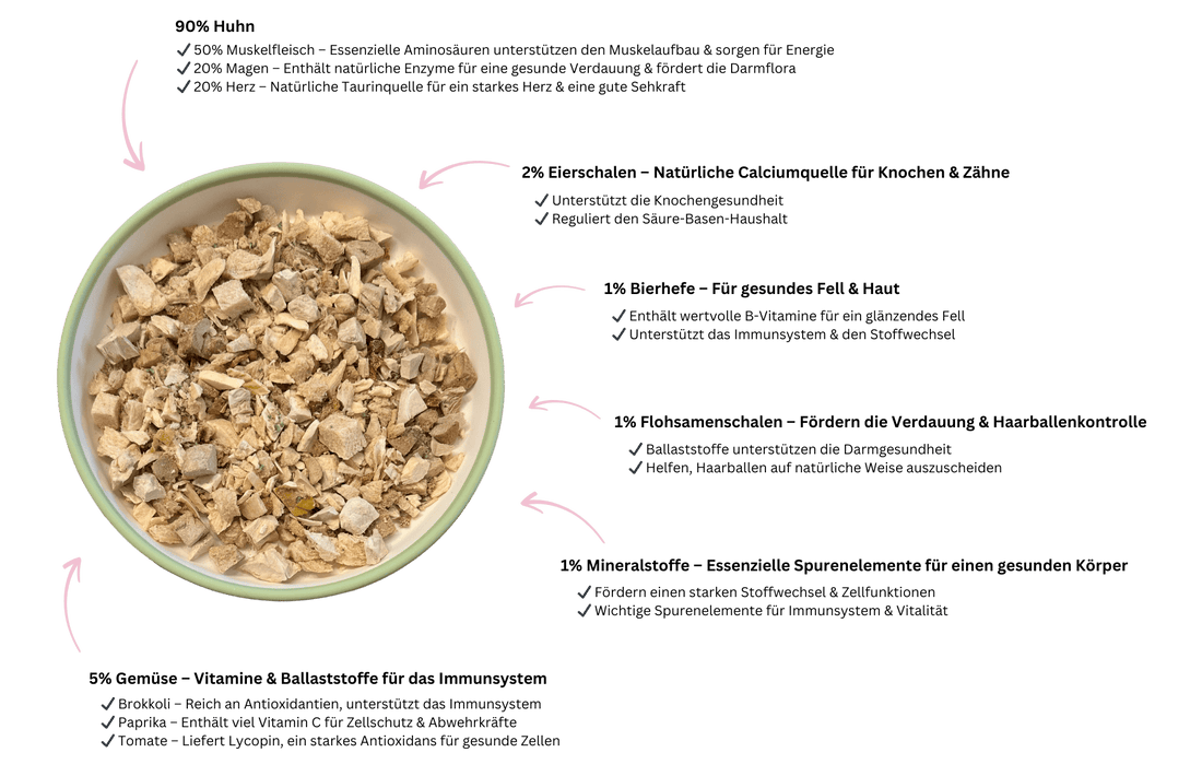 Produktinformationen zu Instant Catfood von PuriPet