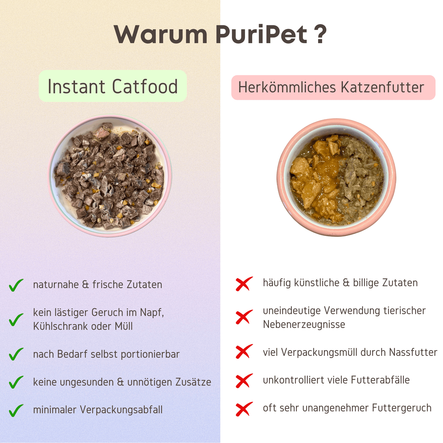 Instant Catfood Rind Vergleich